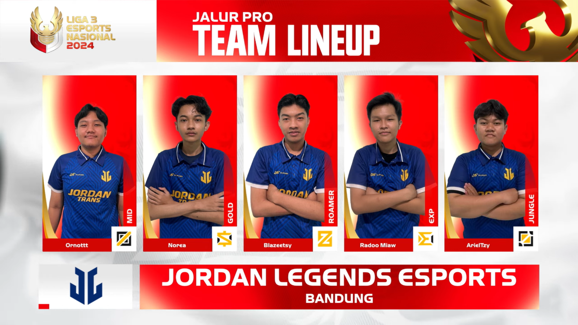 Jordan Legend dan Sofia Melaju ke Babak Knockout Liga 3 Esports Nasional 2024 Jalur Pro