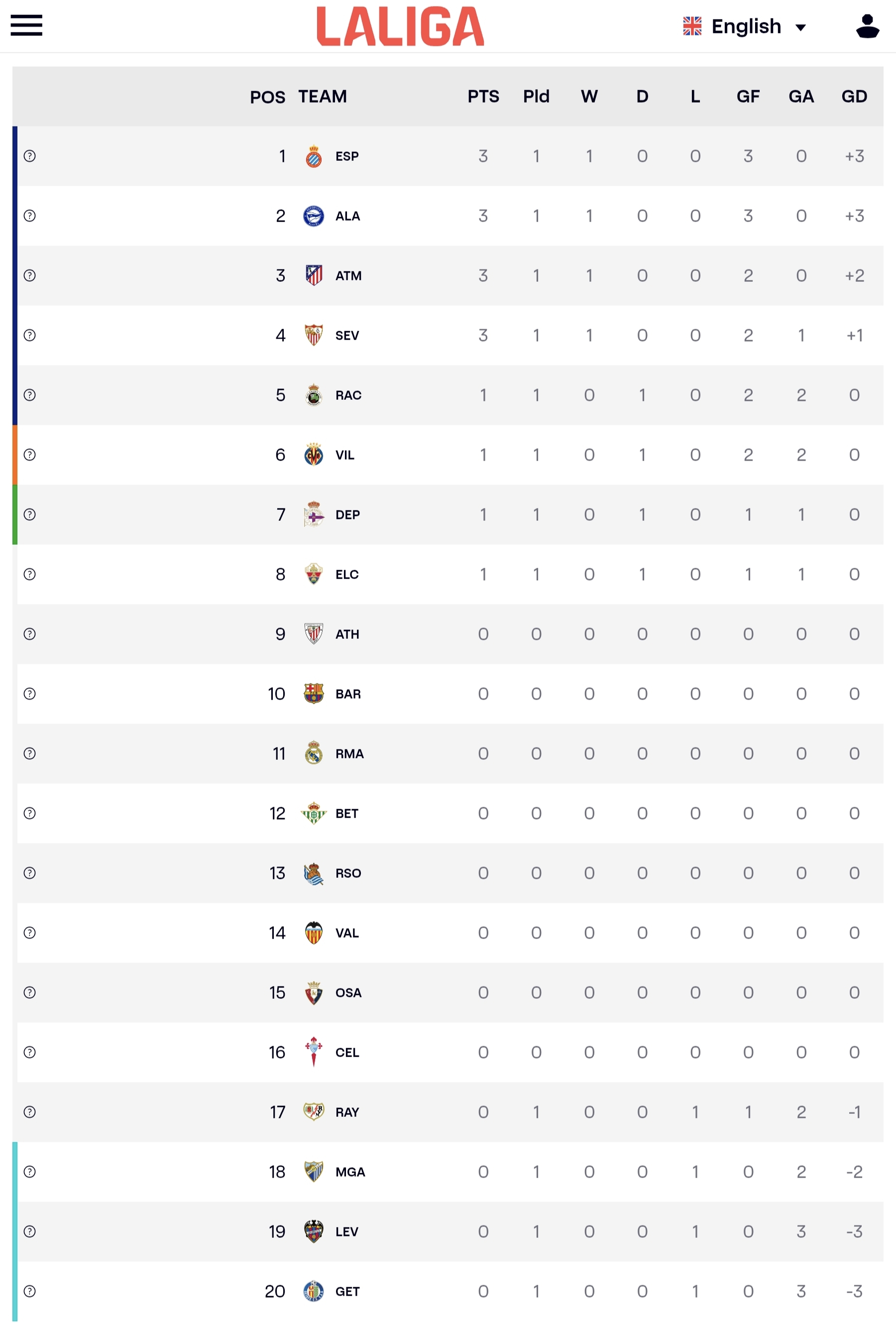 Klasemen LaLiga. (Laman Resmi LaLiga)