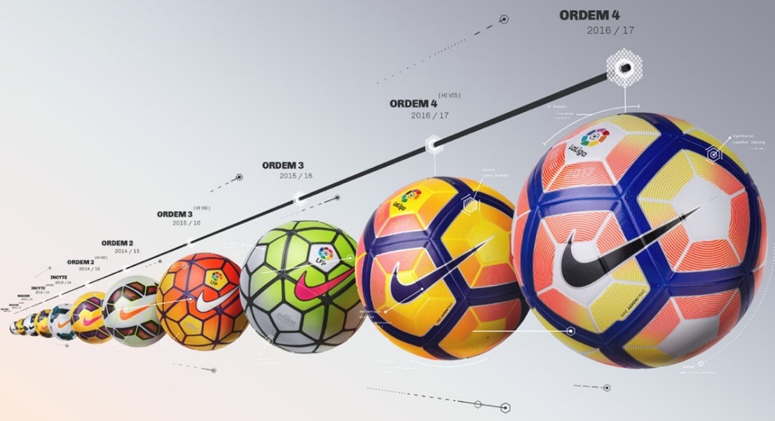 Evolusi Bola Pertandingan di LaLiga