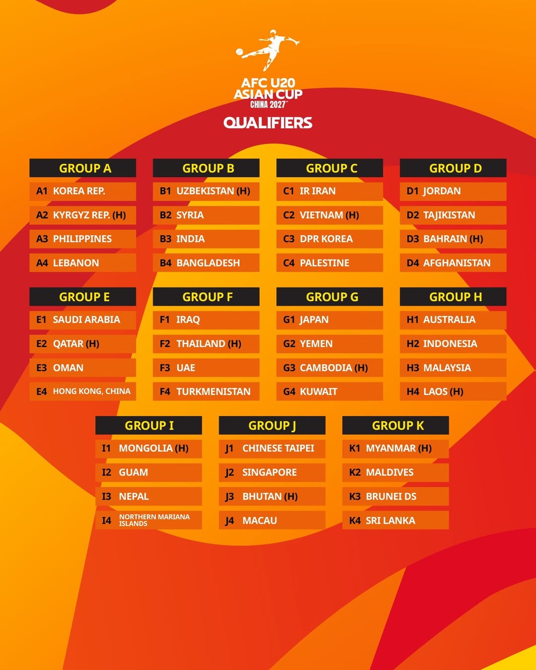 Hasil drawing kualifikasi Piala Asia U-20 2027. (AFC)