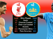 Liverpool vs Manchester City: Bedah Antar Lini