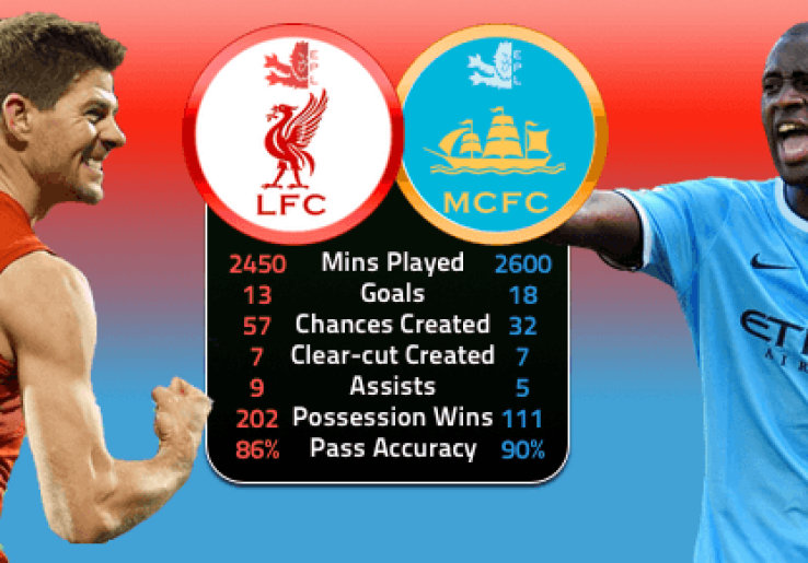 Liverpool vs Manchester City: Bedah Antar Lini