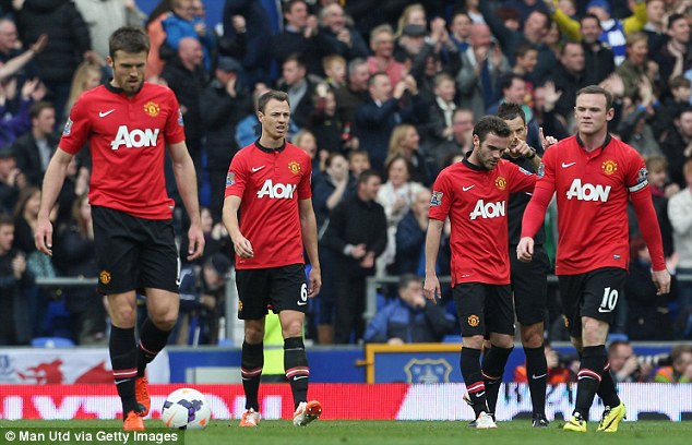 Nilai Merek Manchester United Anjlok