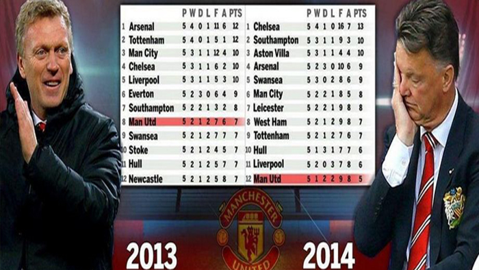 Van Gaal Tak Lebih Baik Dari Moyes